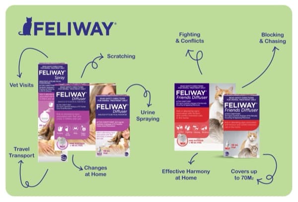 Feliway